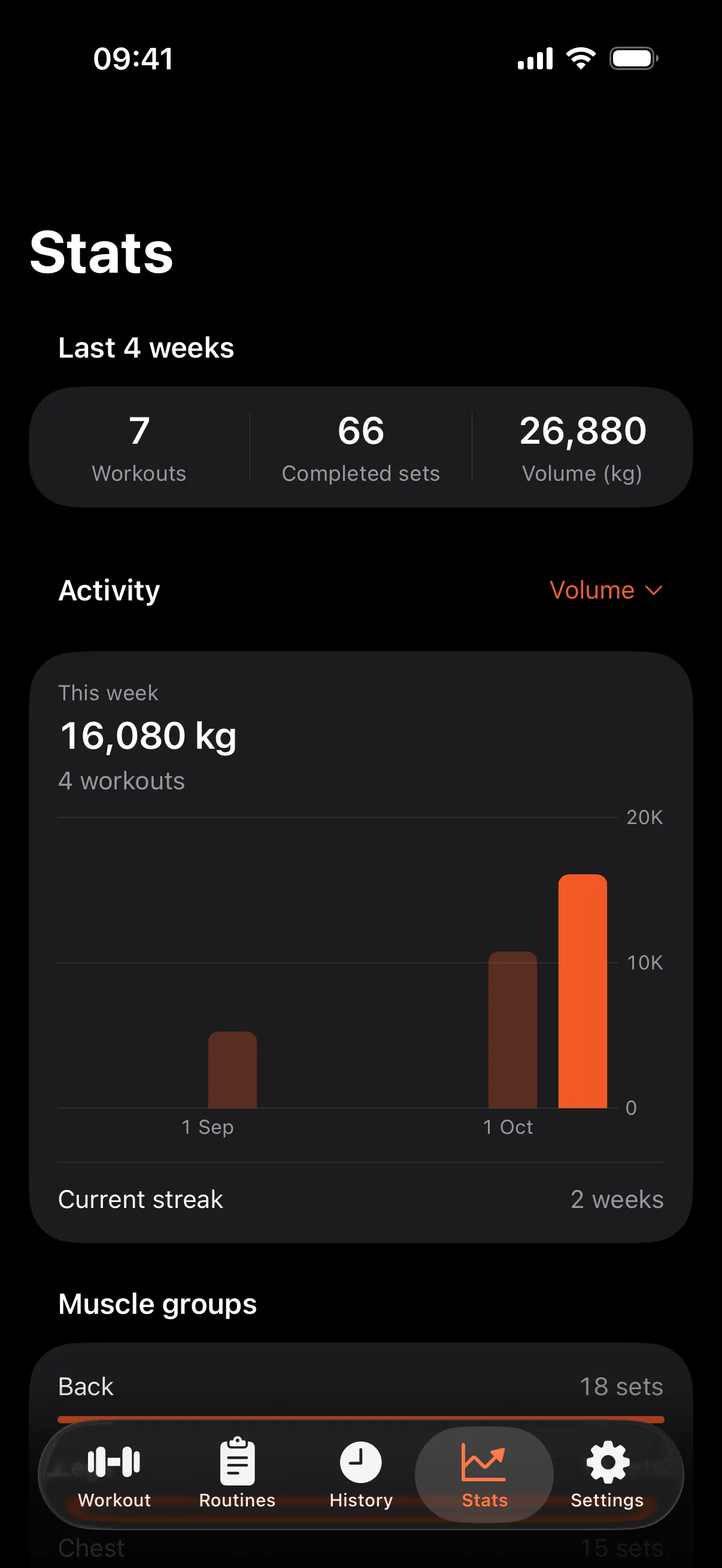 Stats with weekly volume chart and current streak
